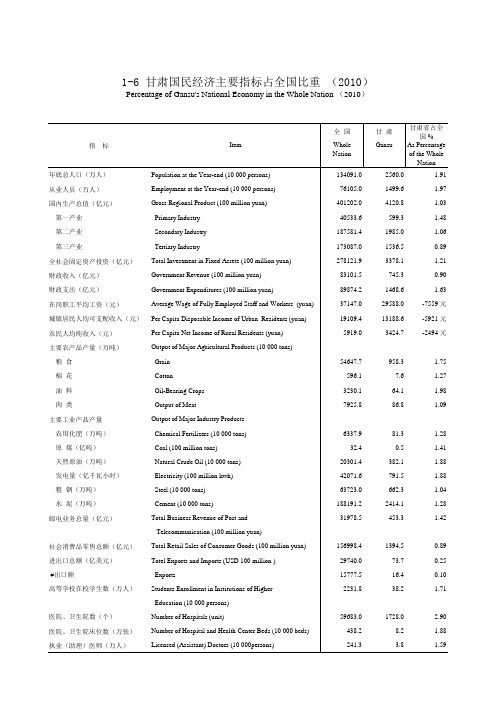 总产值报表 2010甘肃发展年鉴