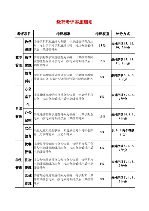 级部考评实施细则