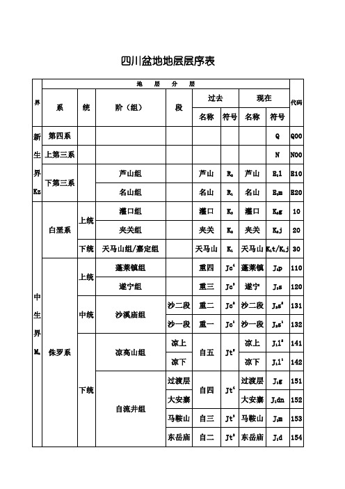 四川盆地地层层序表