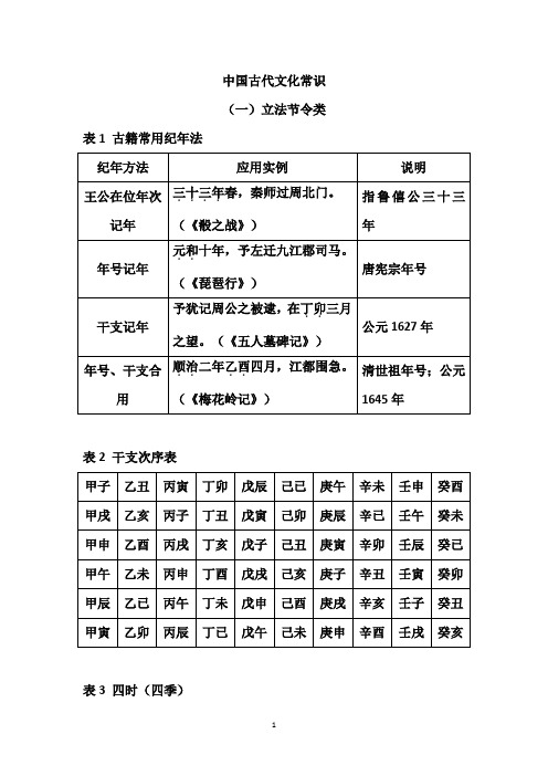 中国古代文化常识