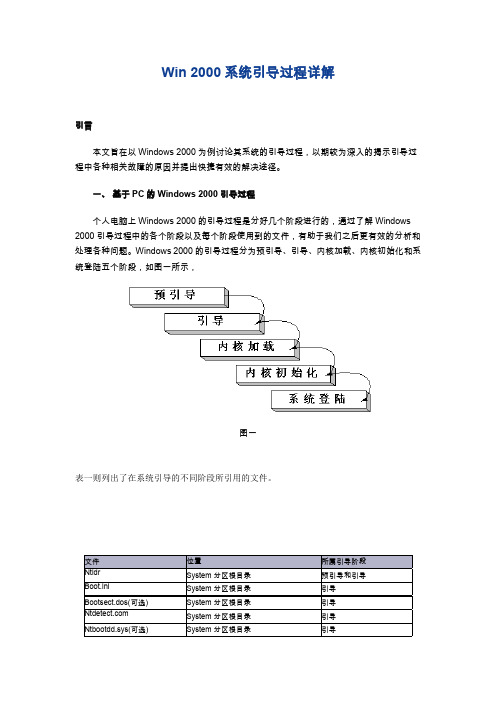 Win2000系统引导过程详解