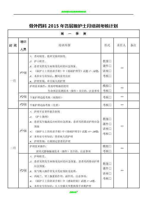 2015年各层级护士月培训考核计划