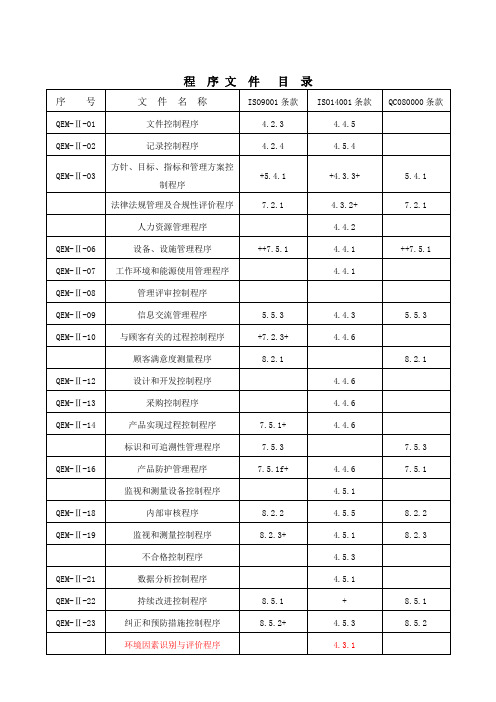 质量体系程序文件大全、清单