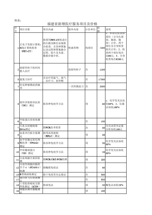 福建省新增医疗服务项目及价格