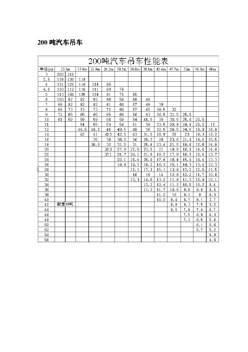 200t汽车吊性能参数表