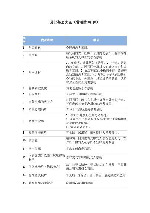 药品禁忌大全(常用的62种)