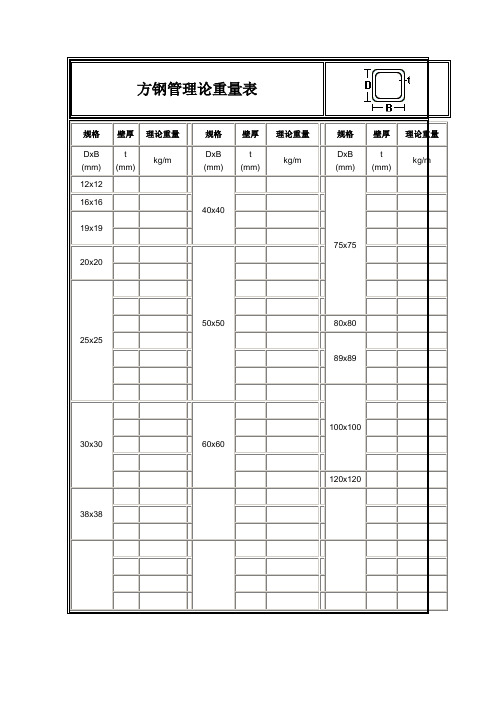 方钢管理论重量表