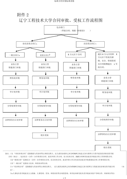 标准合同审查表格