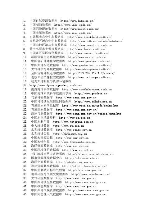 常用科学数据库