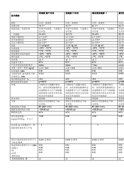 聚氨酯泡沫填缝剂技术参数