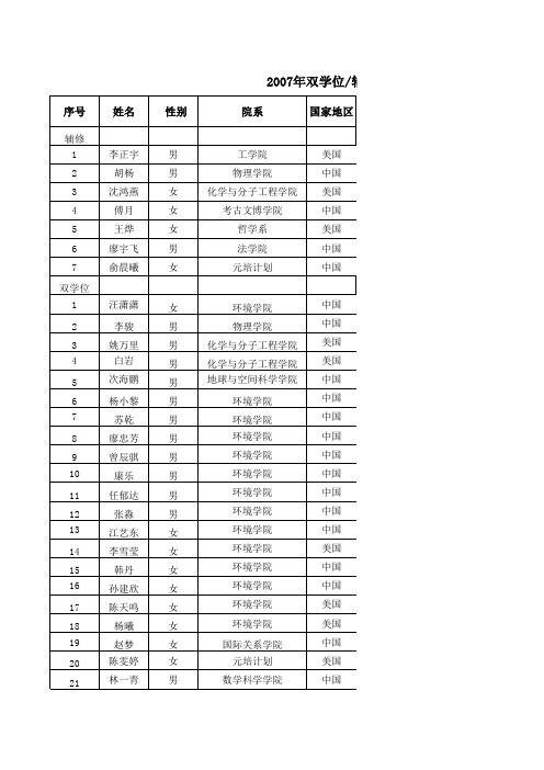 pku北大学子毕业生去向