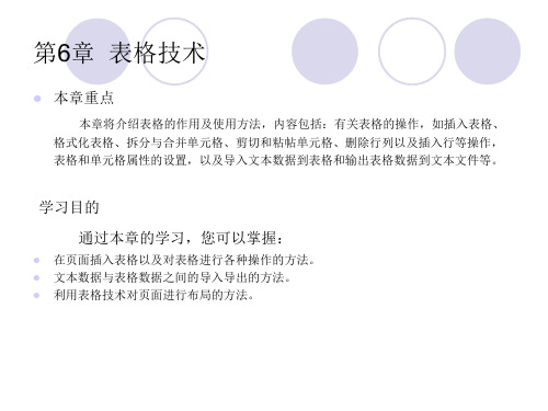 Dreamweaver cs5中文版入门与提高实例教程课件第6章表格技术