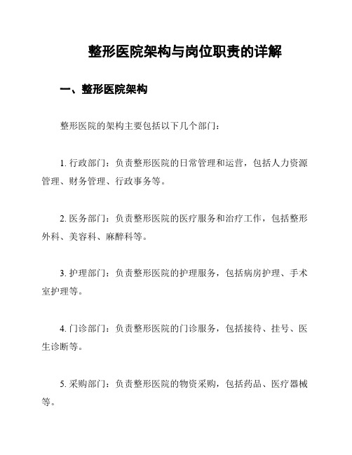 整形医院架构与岗位职责的详解