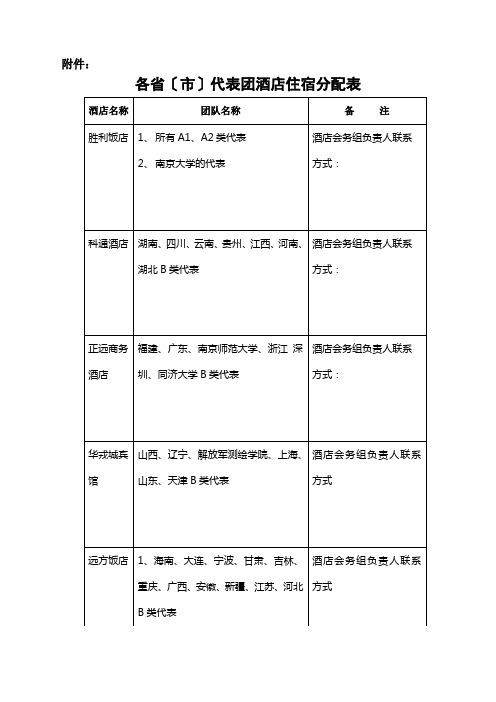 各省市代表团酒店住宿分配表