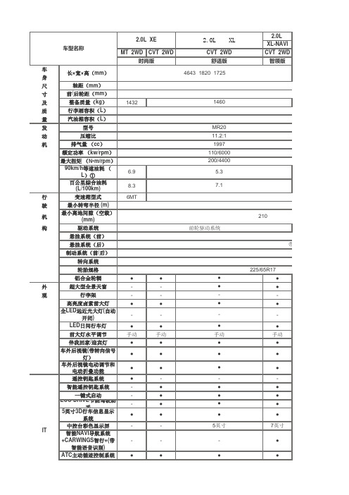 2014款日产奇骏配置