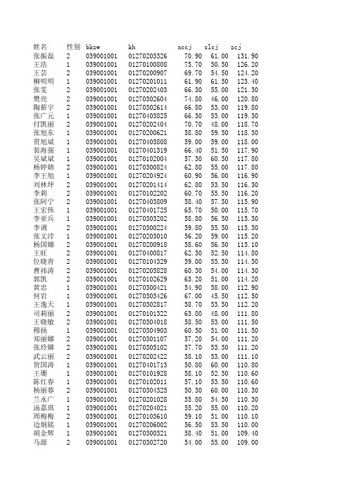 2016年甘肃省平凉市考录公务员笔试成绩表