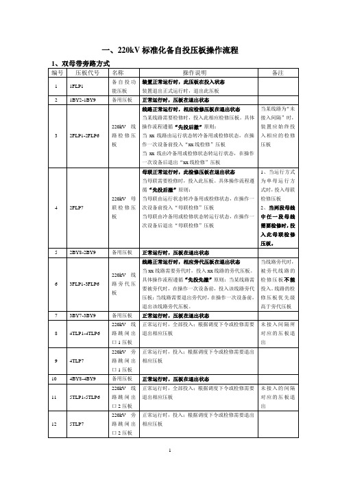 220kV标准化备自投运行操作说明