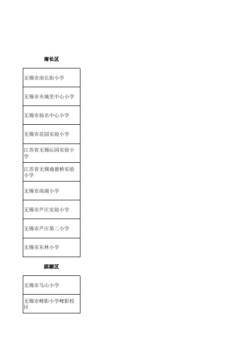 2013年无锡市区公办小学对口学区一览表