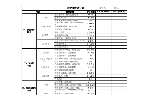 客服录音监听标准