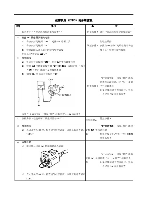 利亚纳 故障代码(DTC)的诊断流程