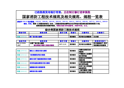 国家消防工程技术规范及相关规范、规程一览表