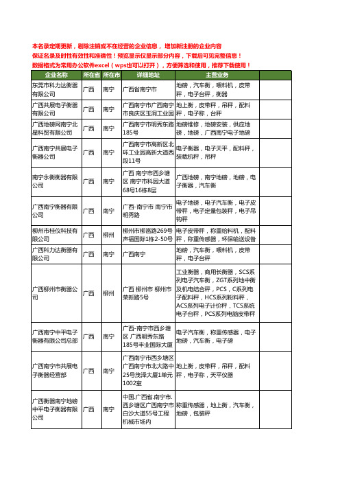 新版广西省电子皮带秤工商企业公司商家名录名单联系方式大全21家