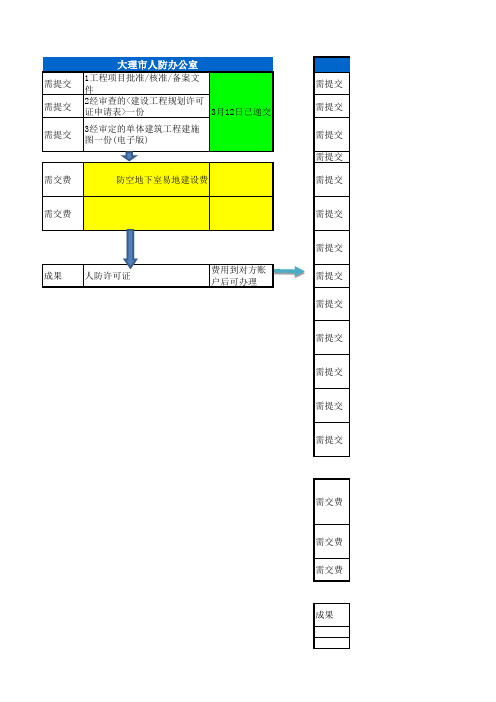 报建流程