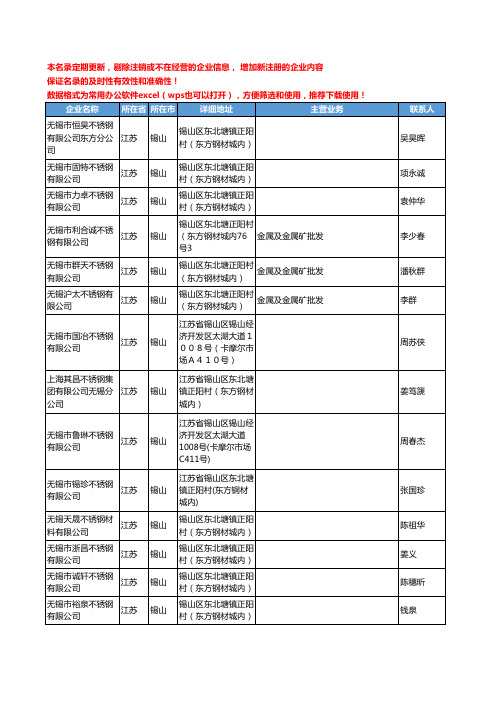 2020新版江苏省锡山不锈钢工商企业公司名录名单黄页大全15家