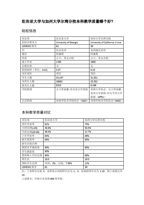 佐治亚大学与加州大学尔湾分校本科教学质量对比