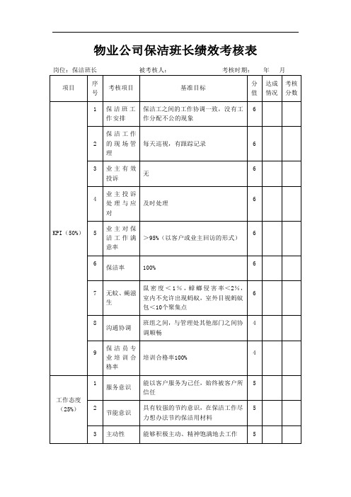 物业公司保洁班长绩效考核表