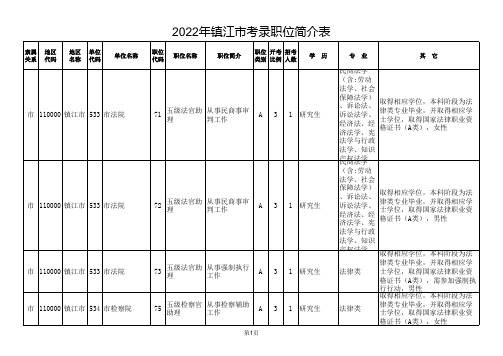 各地职位-镇江市