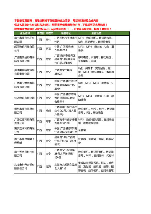 新版广西省录音笔工商企业公司商家名录名单联系方式大全12家