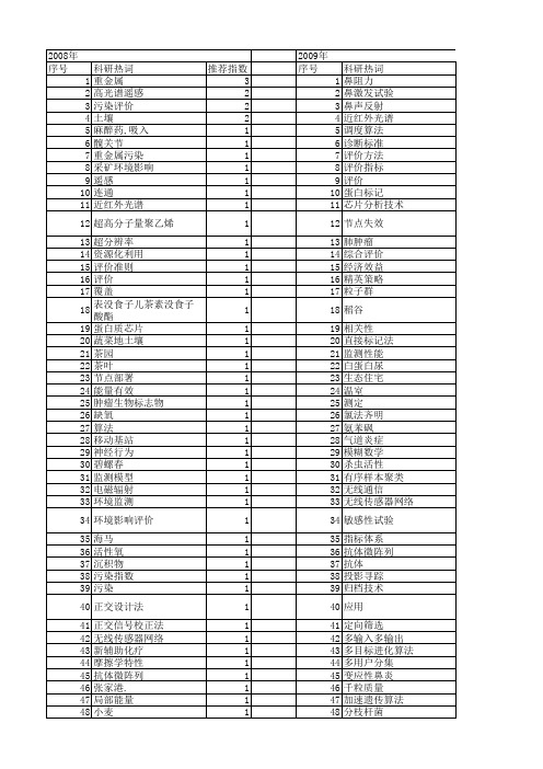 【江苏省自然科学基金】_评价标准_期刊发文热词逐年推荐_20140820