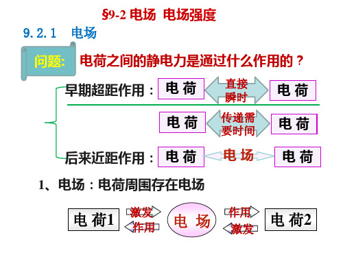 大学物理电场 电场强度