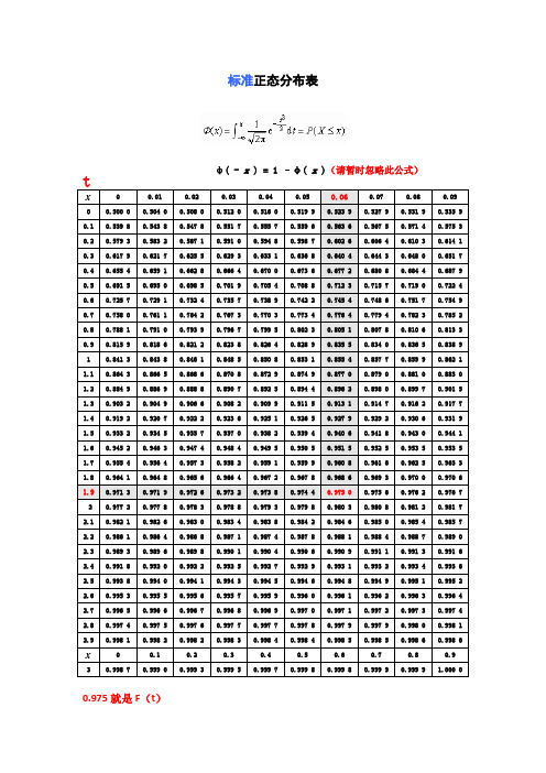 标准正态分布表