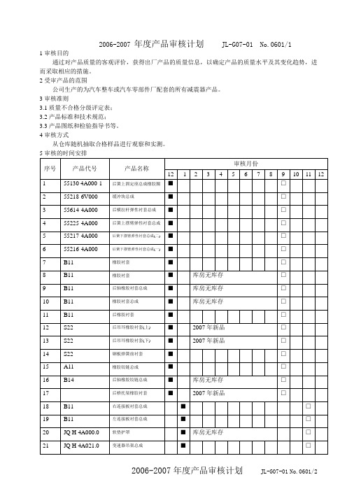 产品审核和过程审核表格1