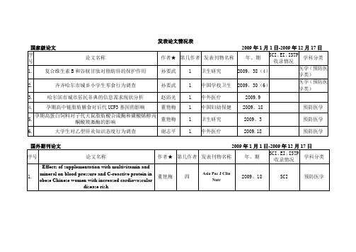 发表论文情况表.