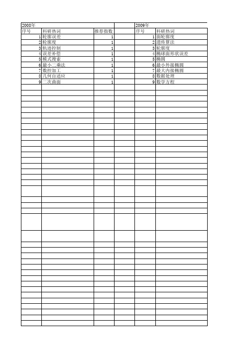 【国家自然科学基金】_轮廓度误差_基金支持热词逐年推荐_【万方软件创新助手】_20140803