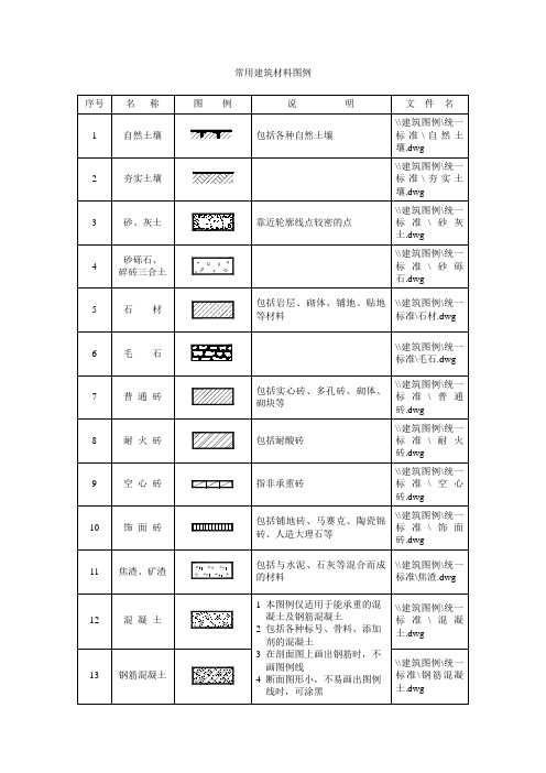 常用建筑材料图例