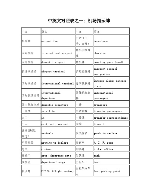 出国必备英语 机场 海关