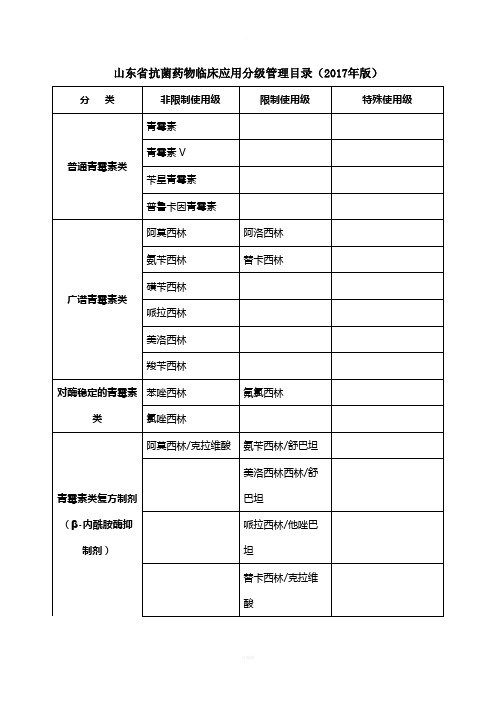 山东省抗菌药物分级管理目录2017年版