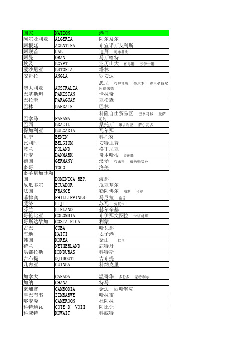 世界基本港口明细表