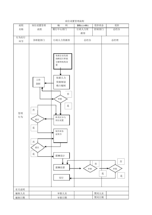 行政人事部工作流程图