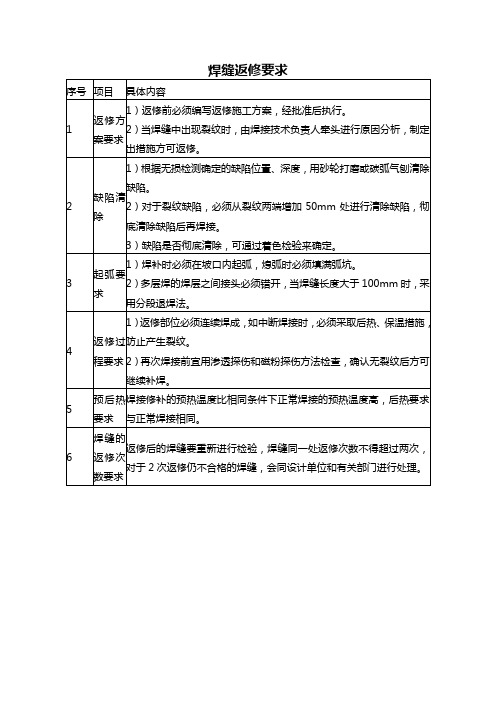 焊缝返修要求