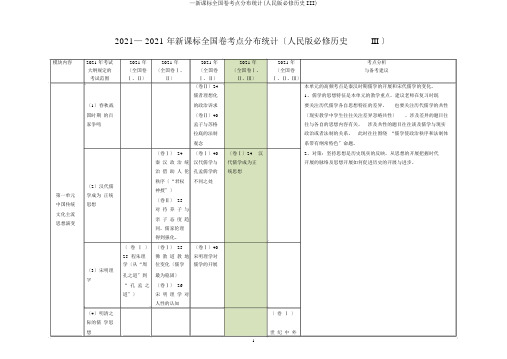 —新课标全国卷考点分布统计(人民版必修历史III)