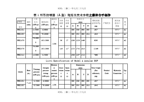 防喷器规格及技术参数(全表)