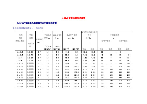 1-35KV交联电缆技术参数