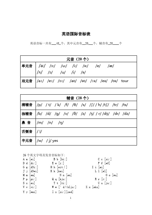 48个音标对应单词及音标(附基础单词拼读训练)