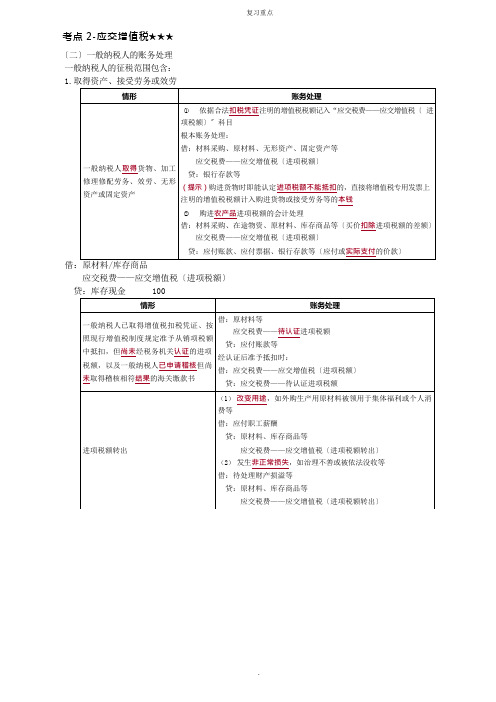 应交税费考点