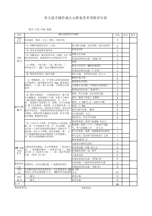 2018年规培考试年度考核评分标准(部分)